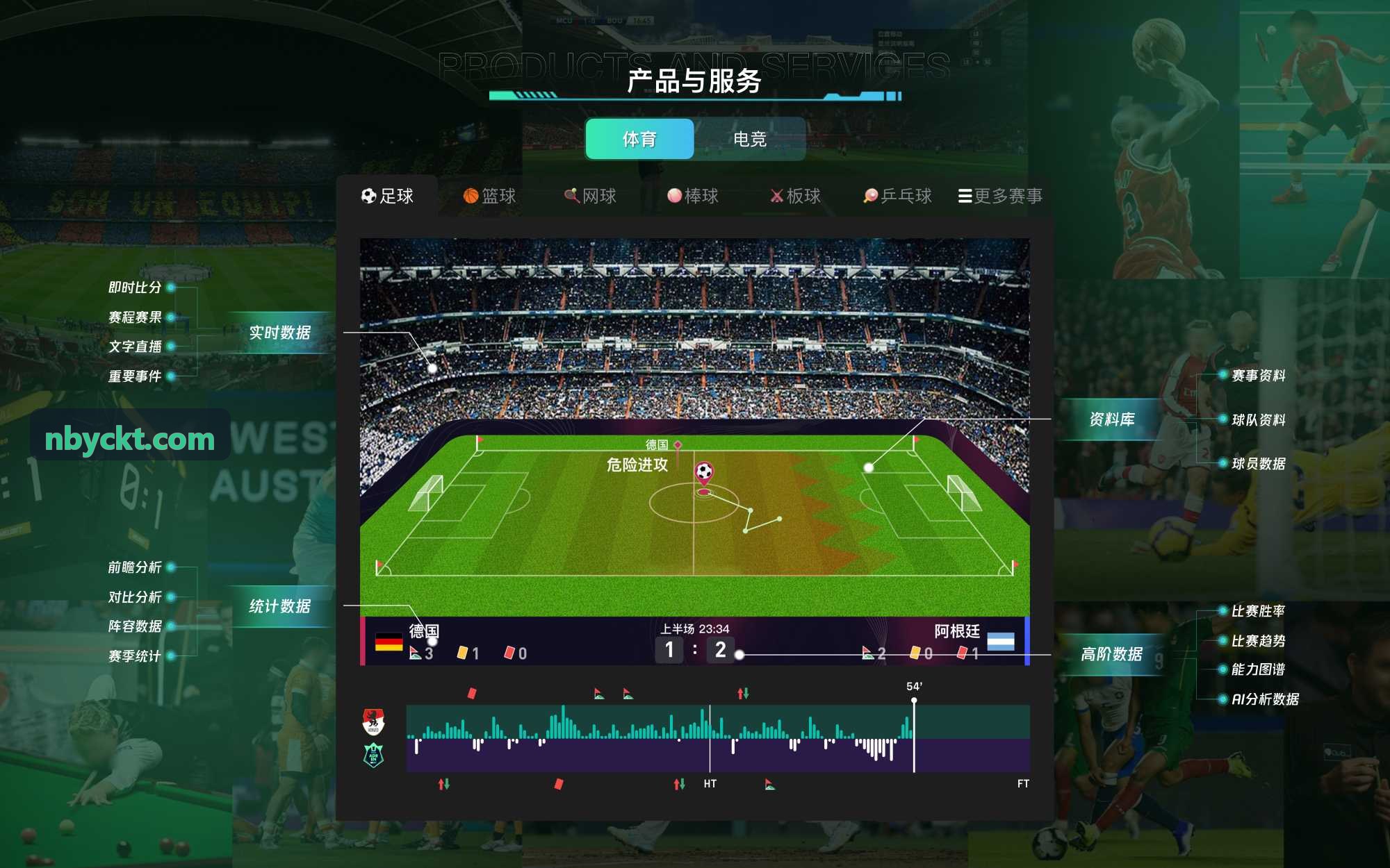 K8 架构安全